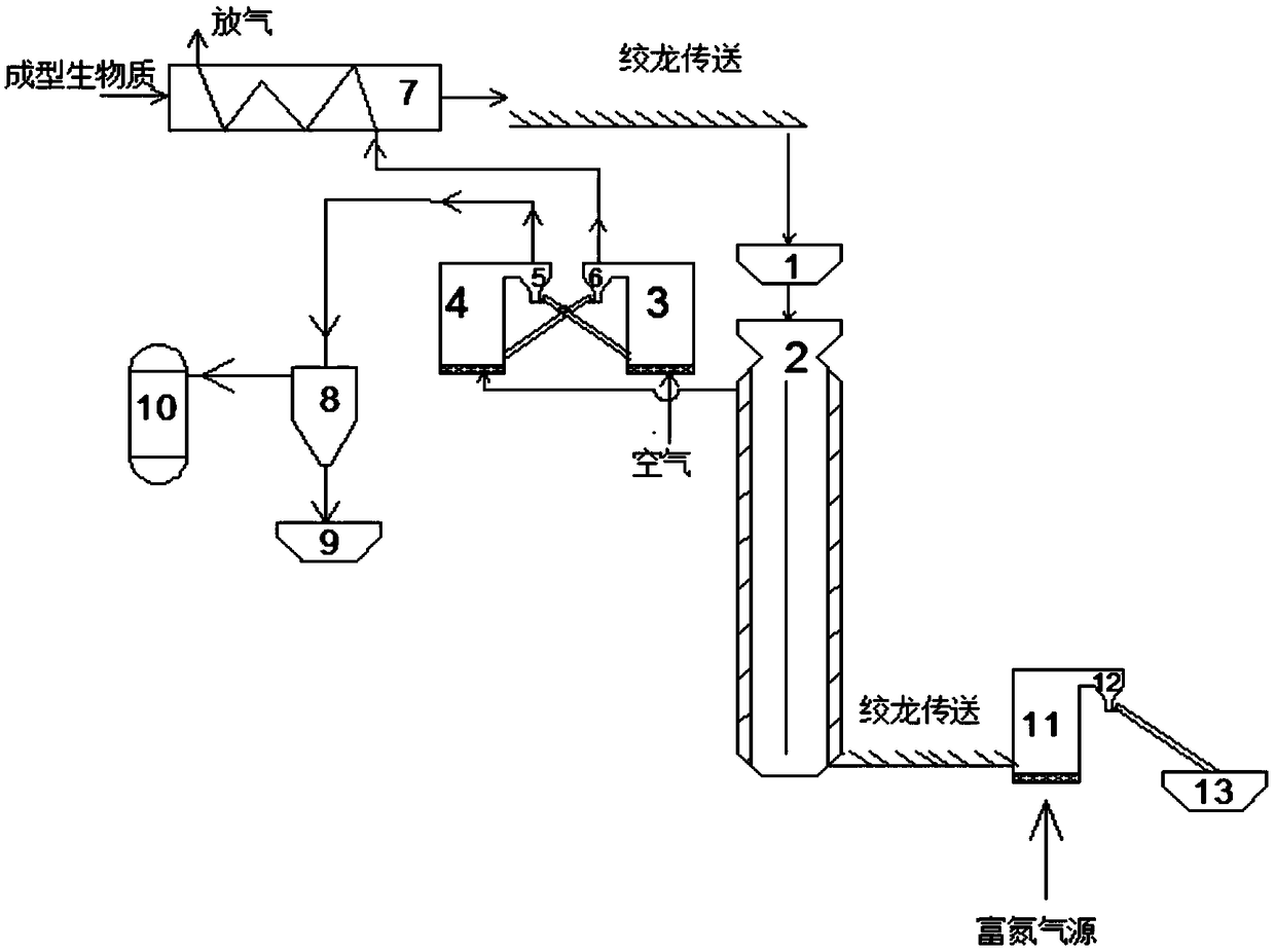 Continuous pyrolysis biomass coke, gas and oil poly-generation system