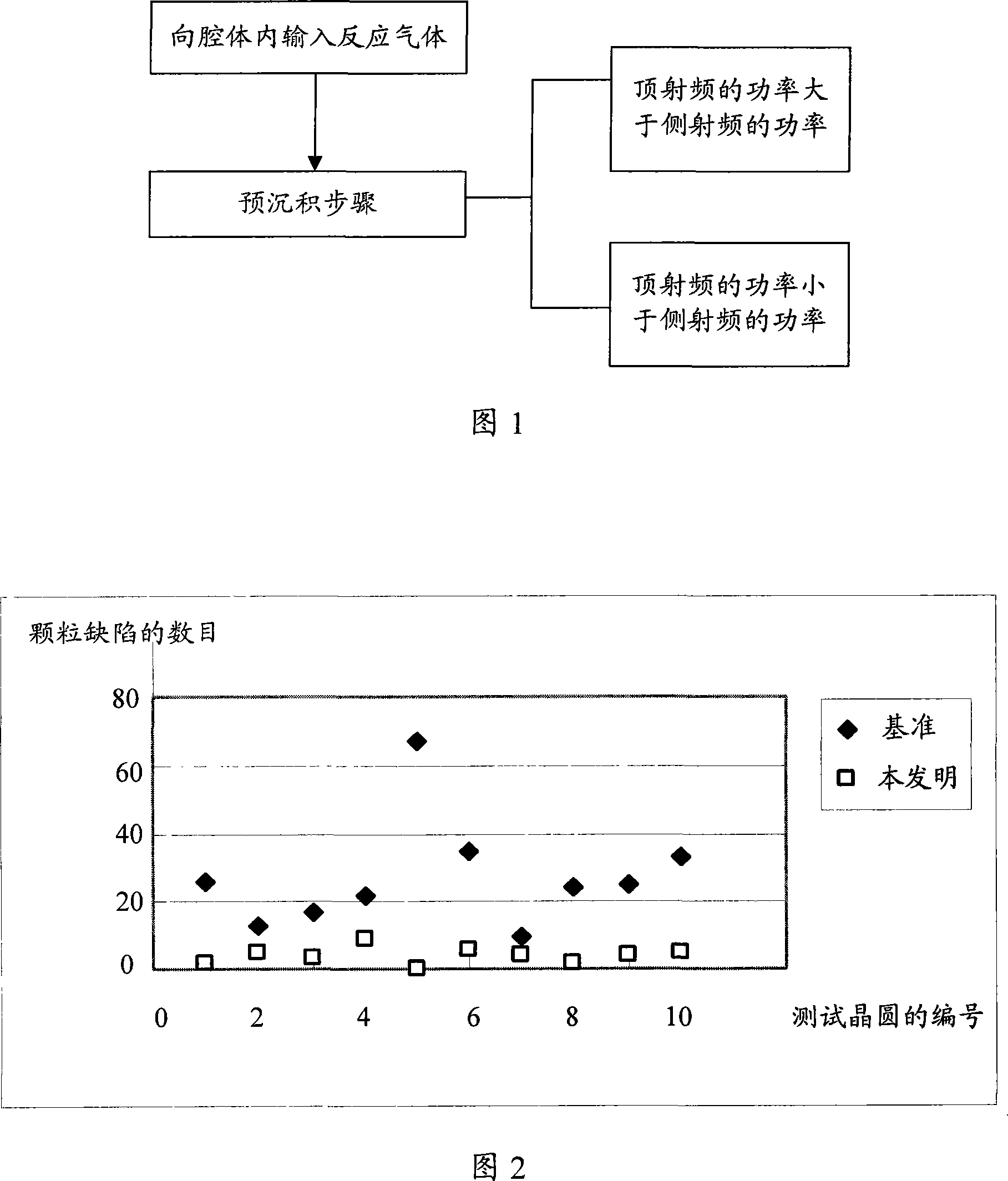 Pre-deposition method for forming protection film in chamber