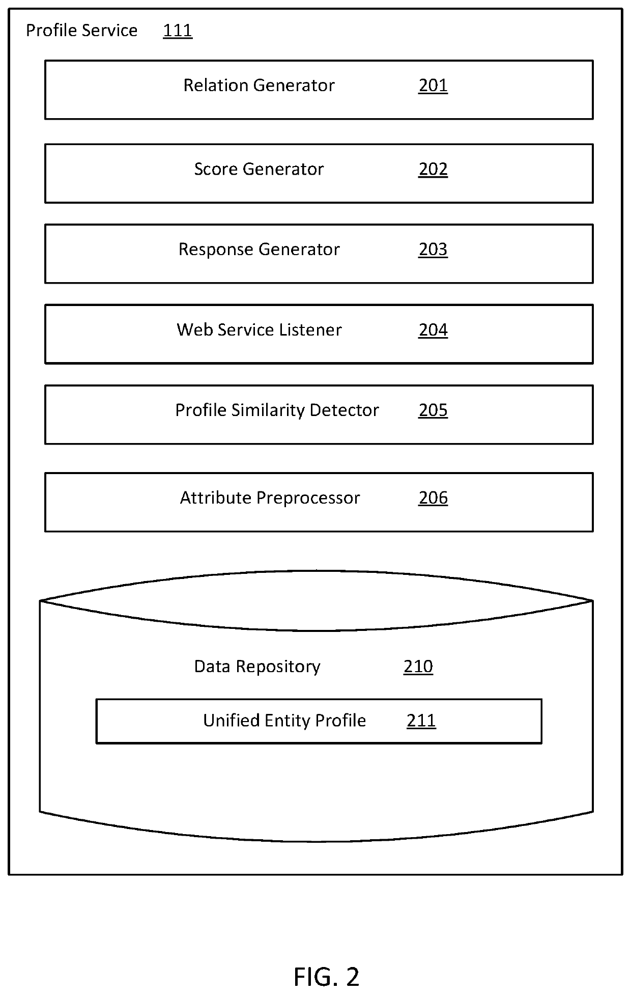 System for data consolidation across disparate namespaces