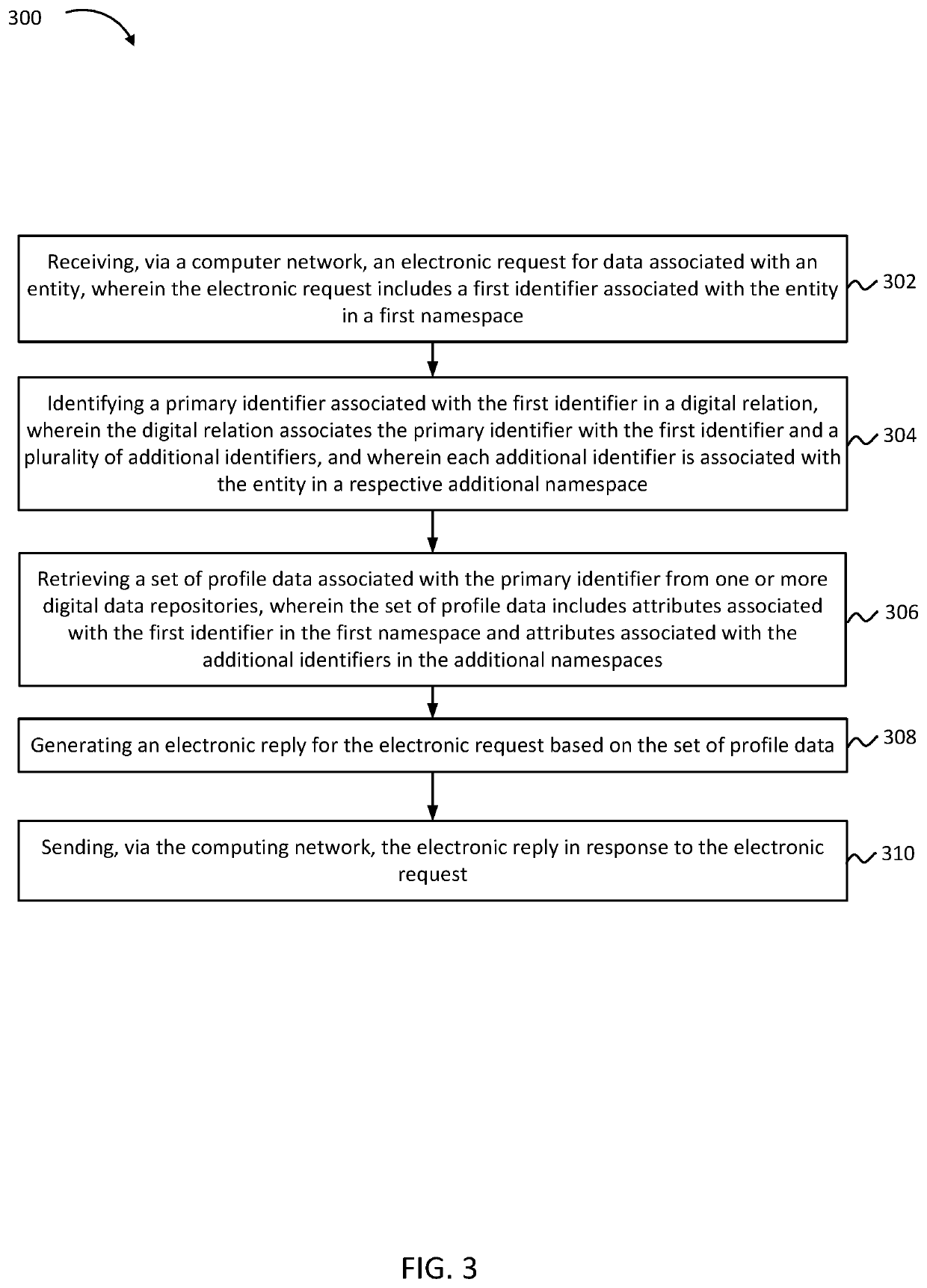 System for data consolidation across disparate namespaces