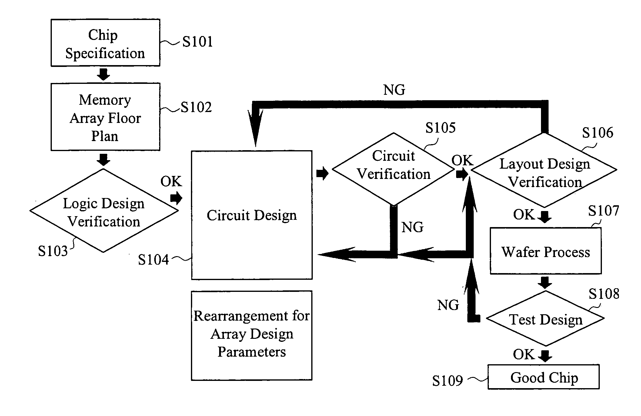 Design methodology and manufacturing method for semiconductor memory