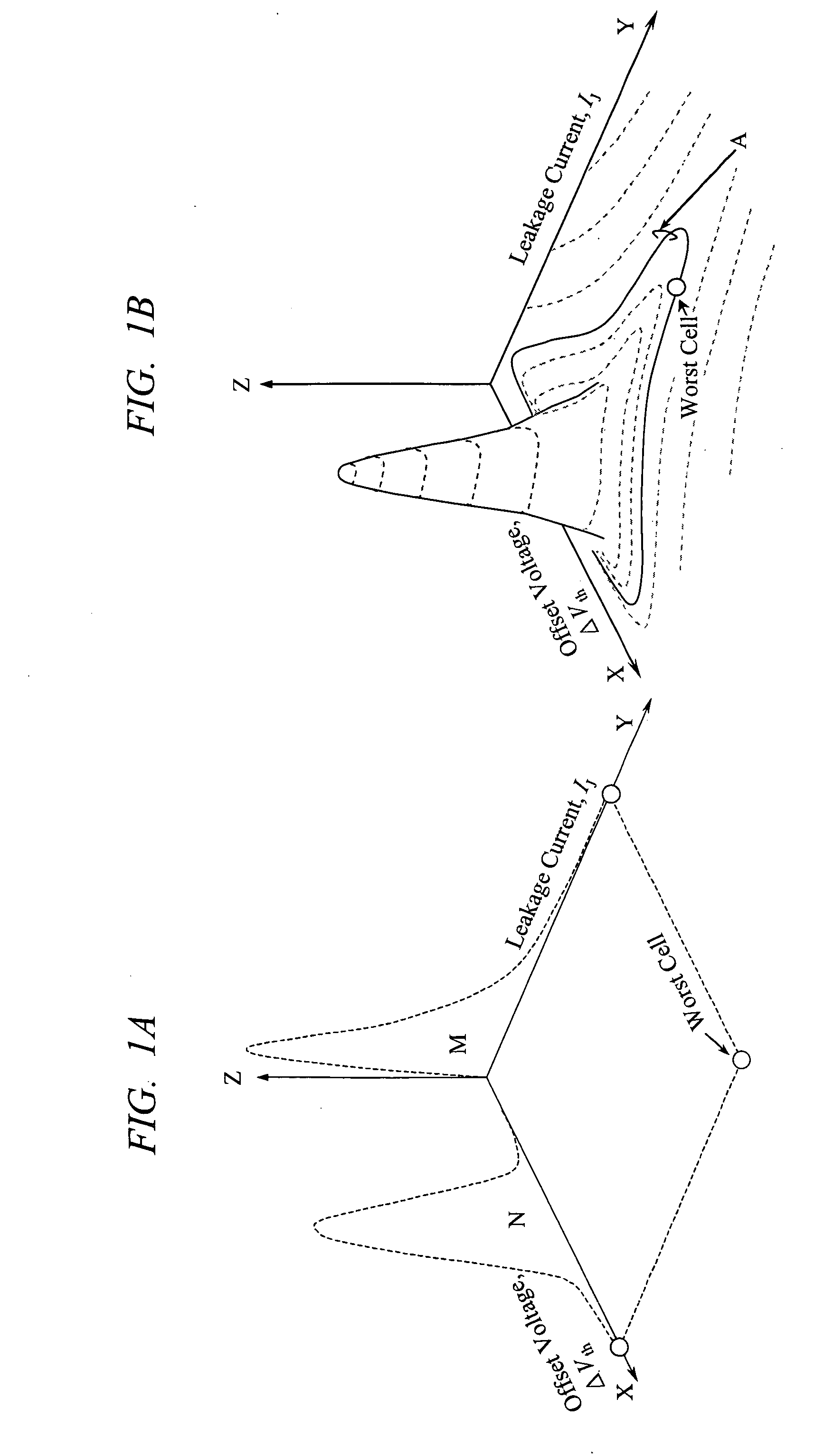 Design methodology and manufacturing method for semiconductor memory