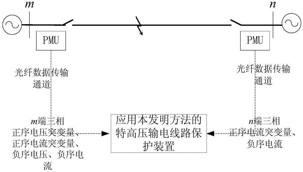 Relay Protection Method for UHV AC Transmission Line