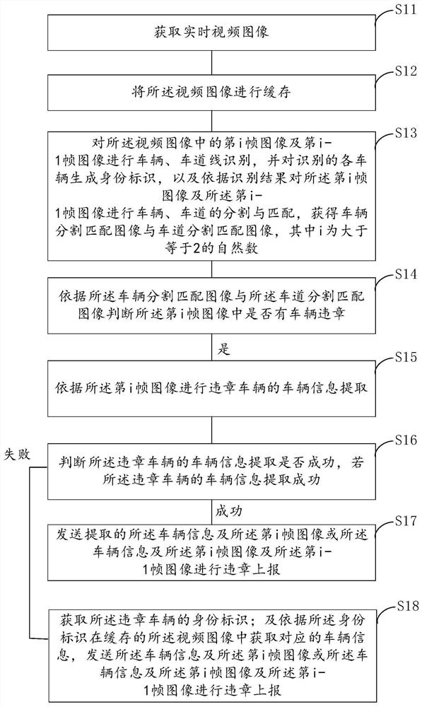 Real-time vehicle violation detection method and device, equipment and storage medium