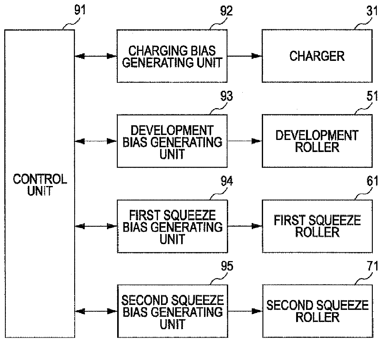 Image Forming Apparatus and Image Forming Method