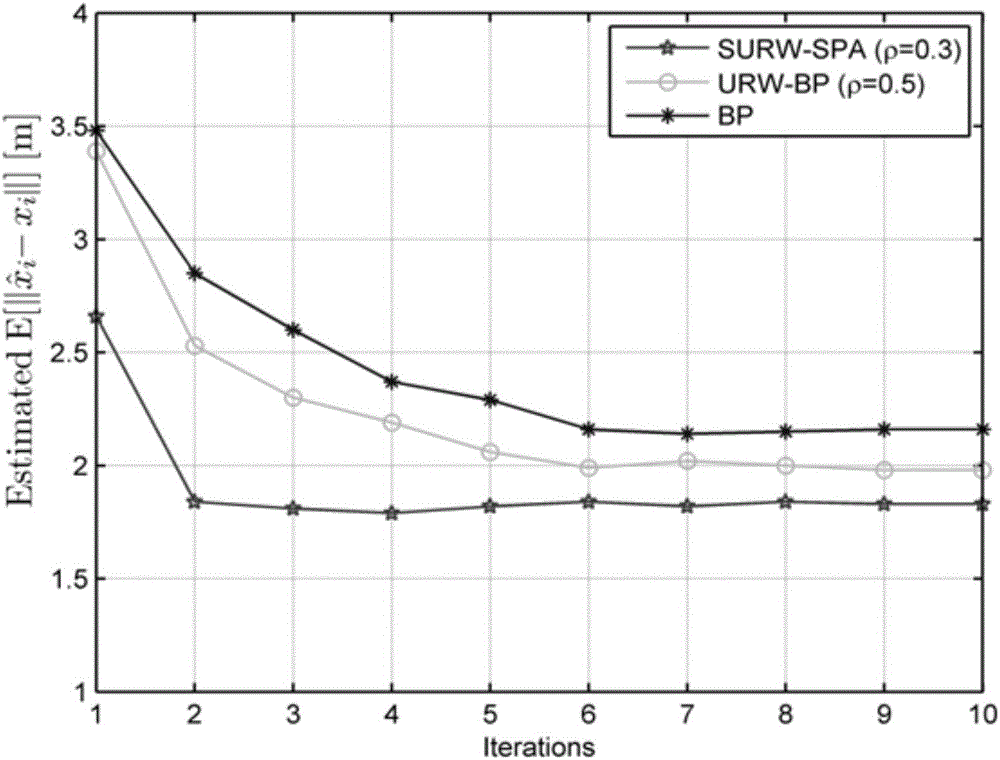 Cooperative positioning method based on sequential consistent weighted sum-product algorithm