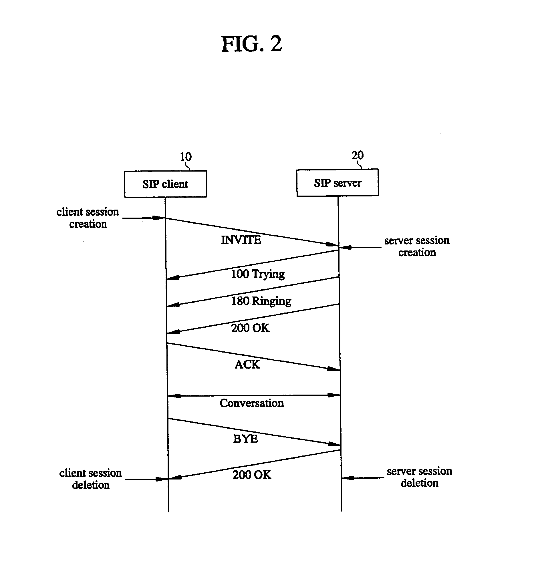Method for processing session information of session initiation protocol system and recorded medium thereof