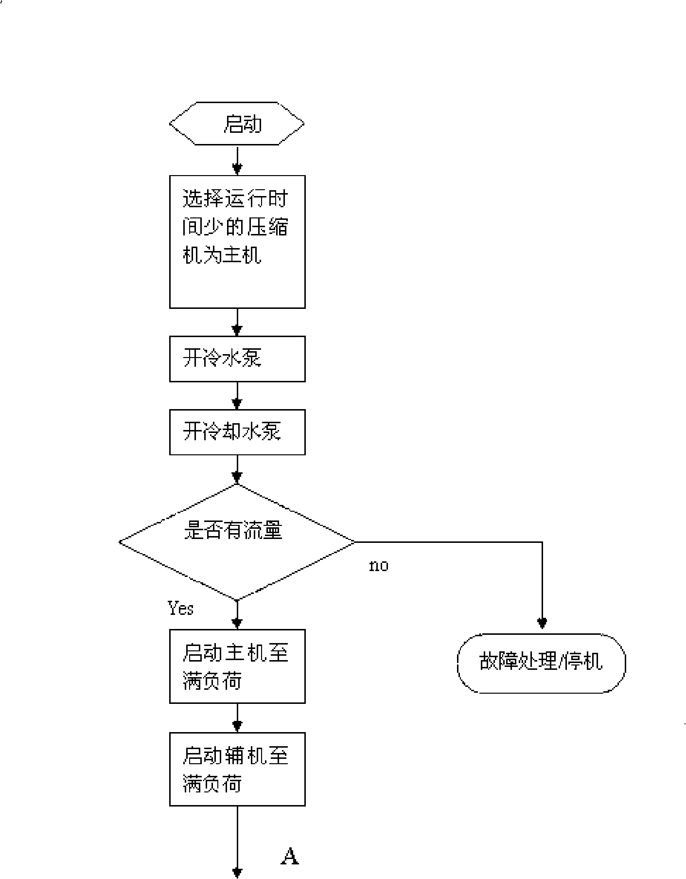 Energy regulation control method of dual-system screw type water chilling unit