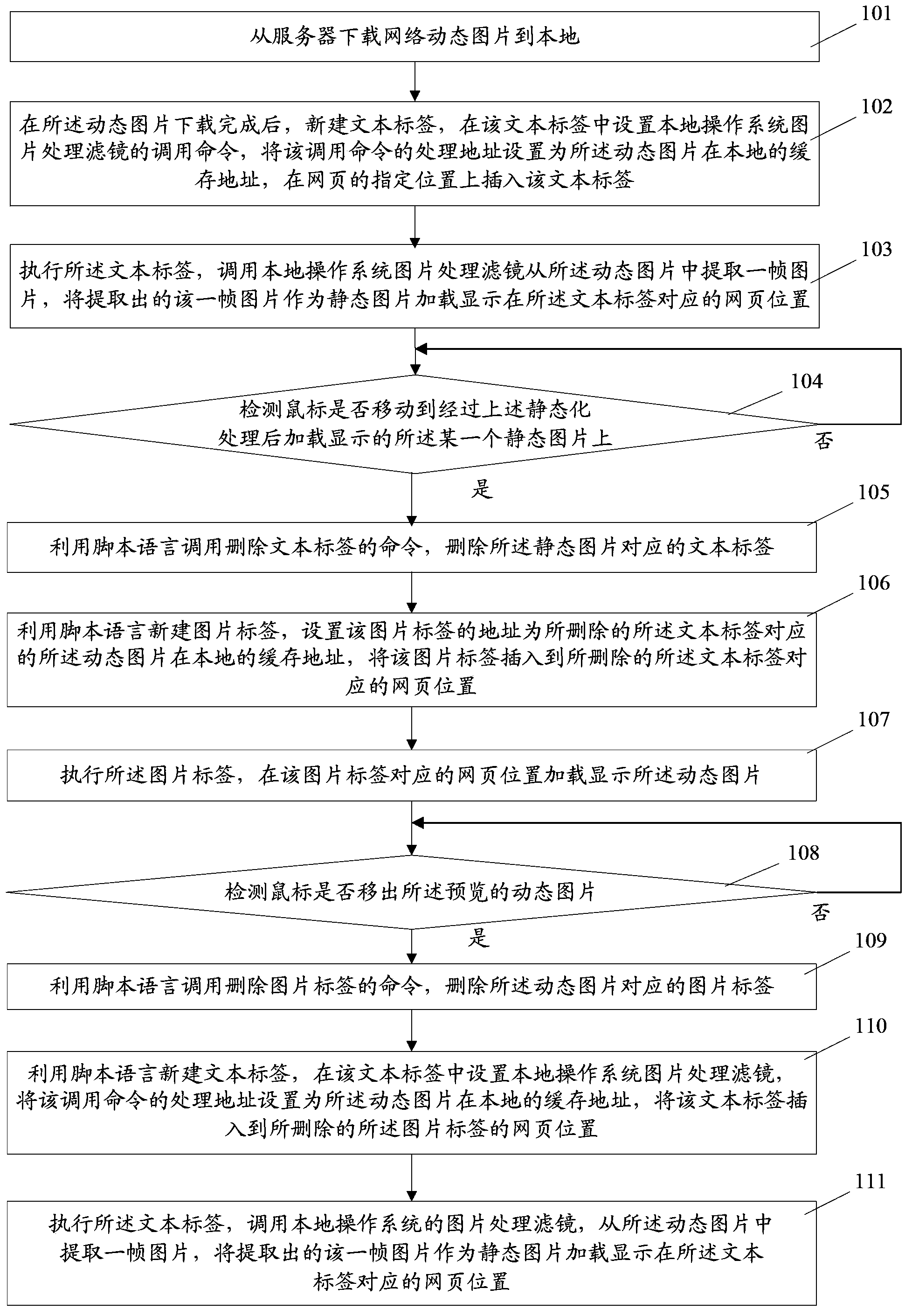 Network dynamic picture static display method and device