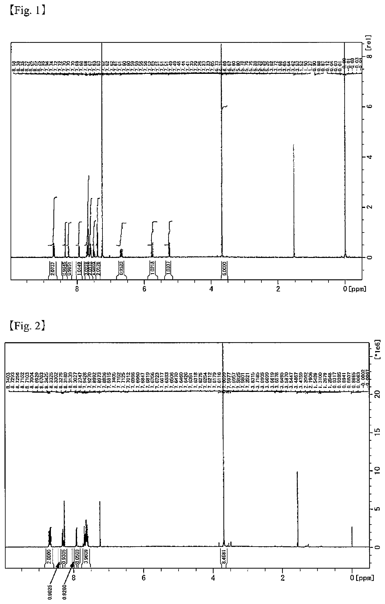 Reactive polysiloxane and polymerizable composition comprising same