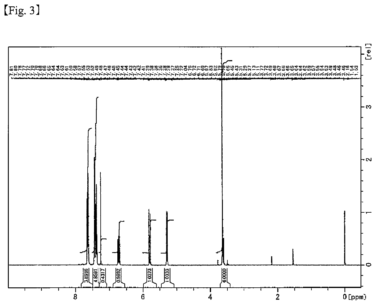 Reactive polysiloxane and polymerizable composition comprising same