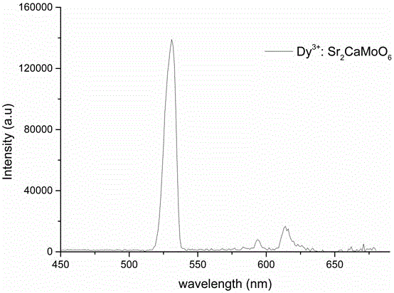 Dysprosium-doped strontium calcium molybdate green laser crystal and preparation method thereof