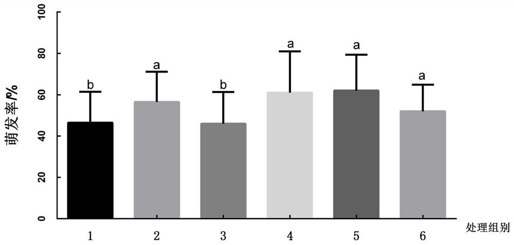 Method for increasing seed germination rate and seedling survival rate of mesembryanthemum crystallinum seeds