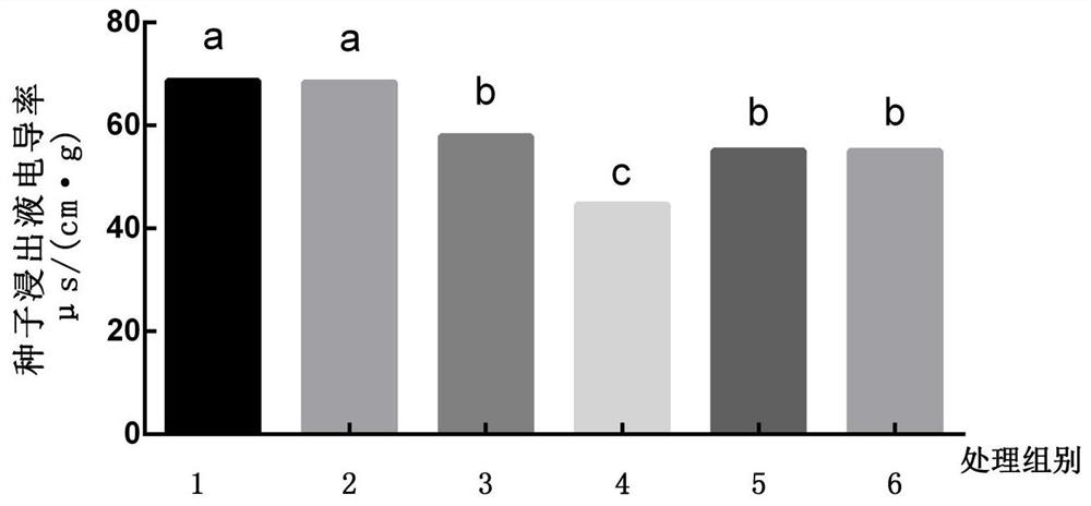 Method for increasing seed germination rate and seedling survival rate of mesembryanthemum crystallinum seeds