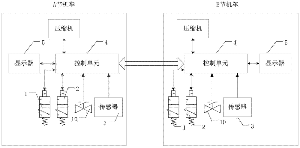 A locomotive double-pipe air supply system and its air supply pipe air supply monitoring method