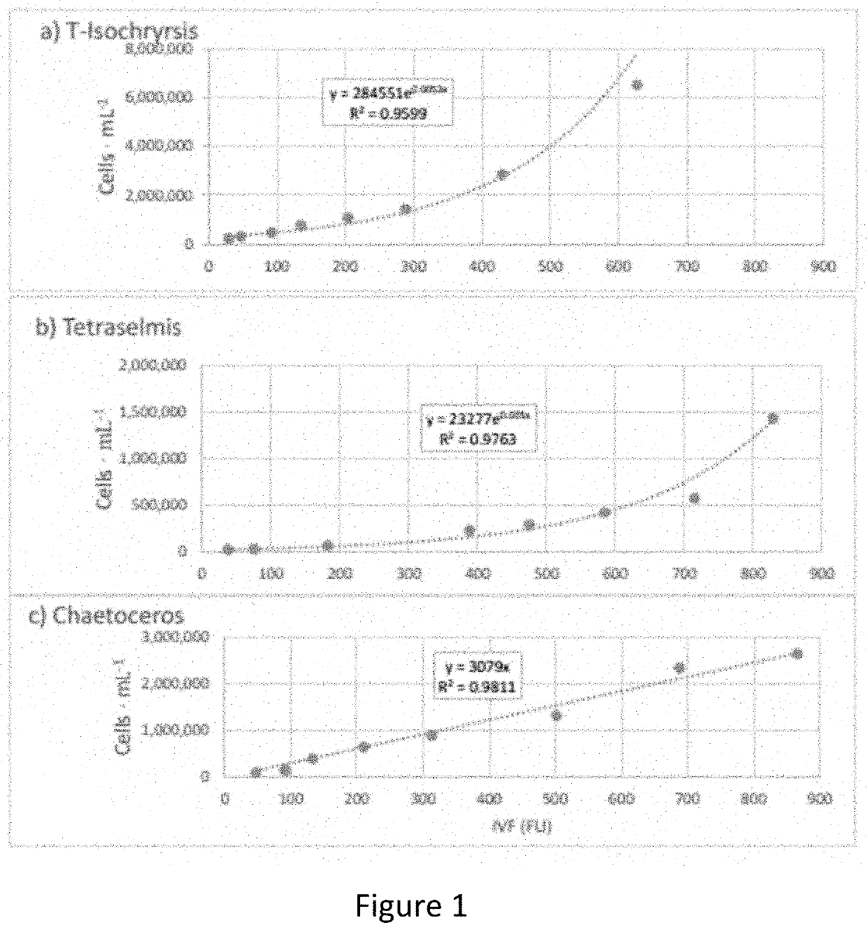 Method for using bivalve waste as media for micro-algal production