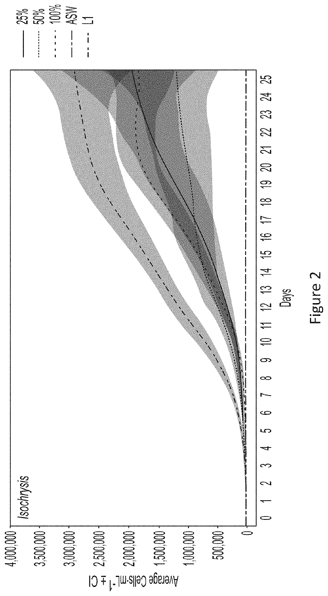 Method for using bivalve waste as media for micro-algal production