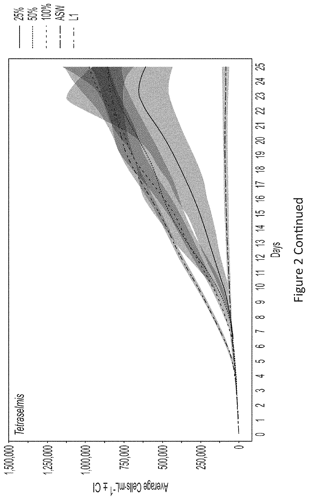 Method for using bivalve waste as media for micro-algal production