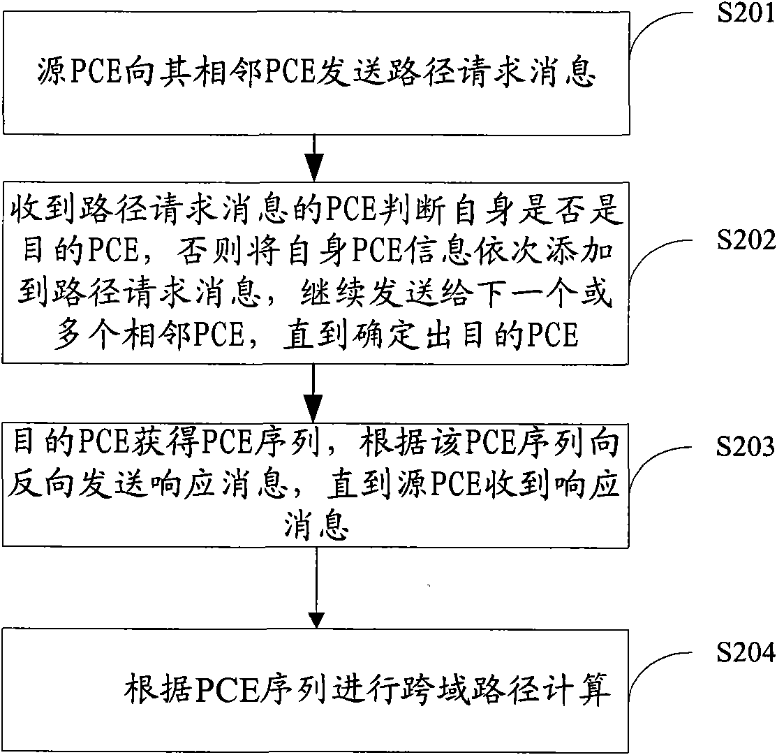 Method, device and system for calculating service path