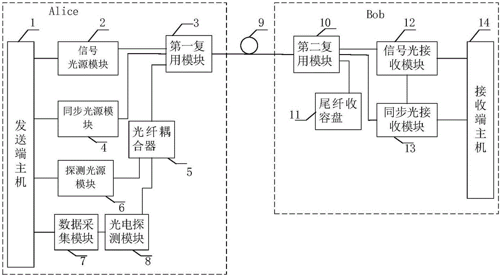 Quantum key distribution system with active monitoring function