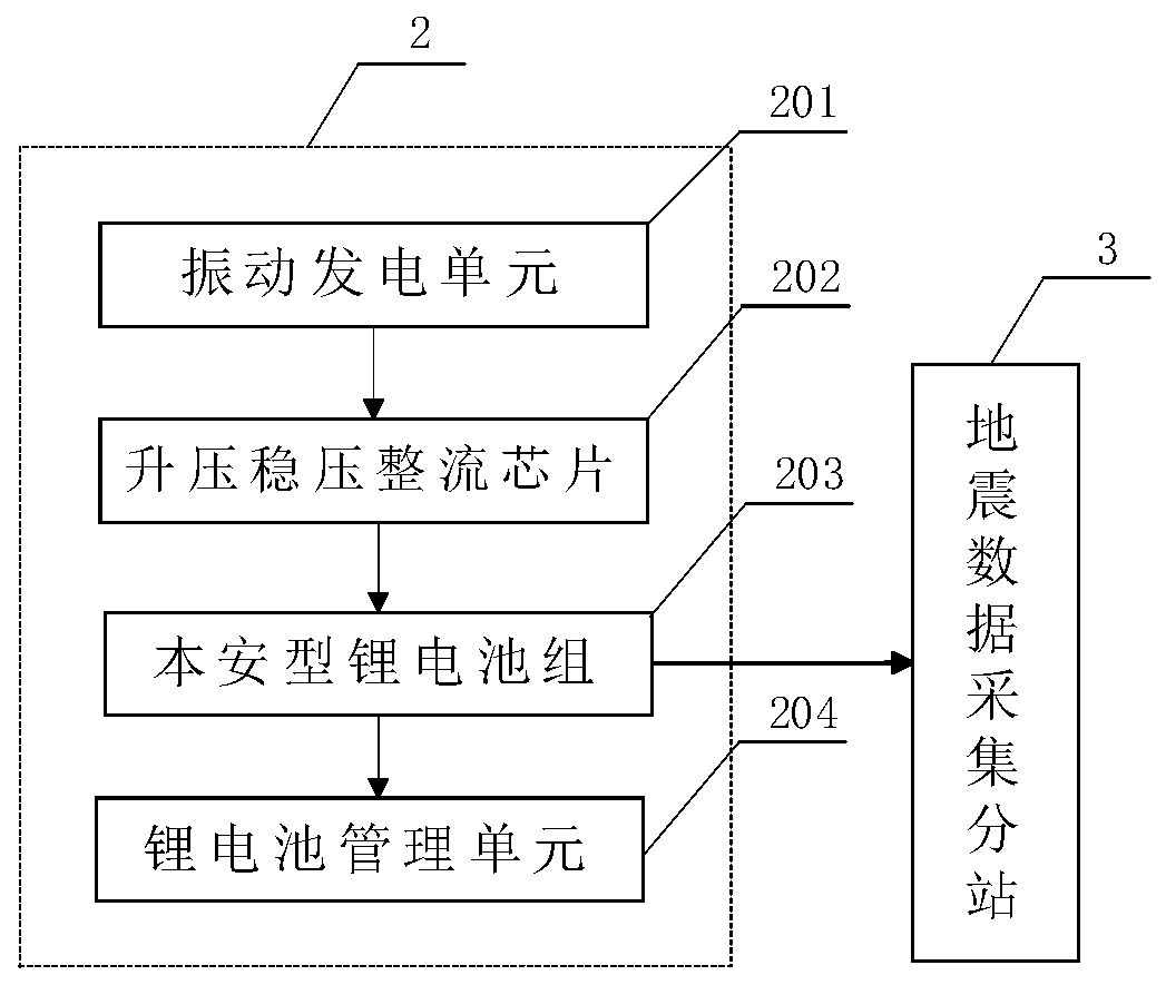 Mine driving face self-powered distributed earthquake monitoring system and method
