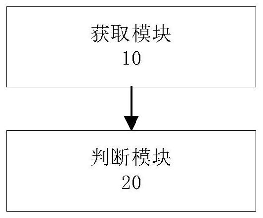 Cellular user initial access power control method