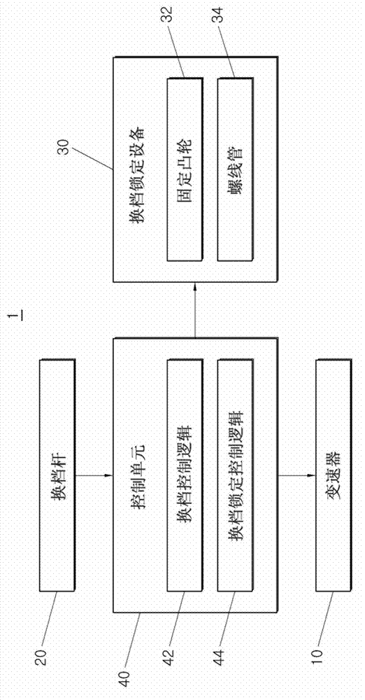 Transmission system for shift by wire