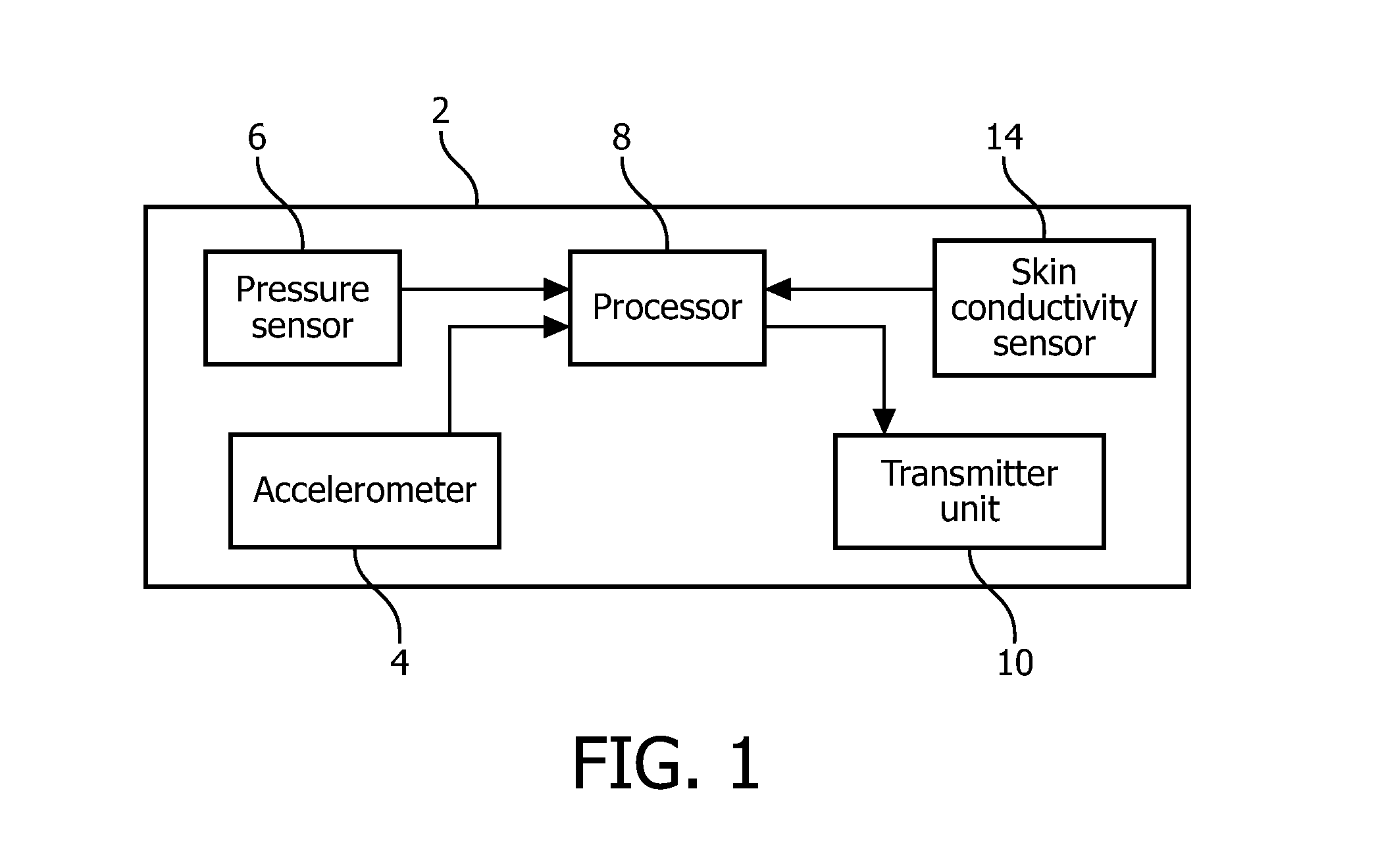 Method for detecting potential falls and a fall detector