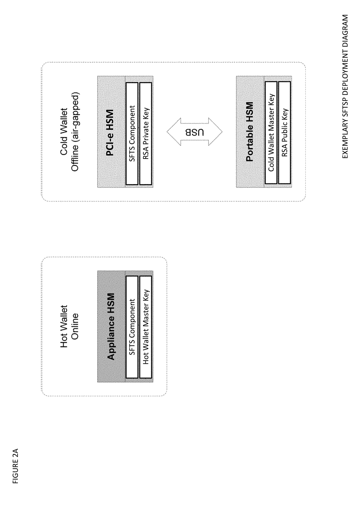 Seed splitting and firmware extension for secure cryptocurrency key backup, restore, and transaction signing platform apparatuses, methods and systems