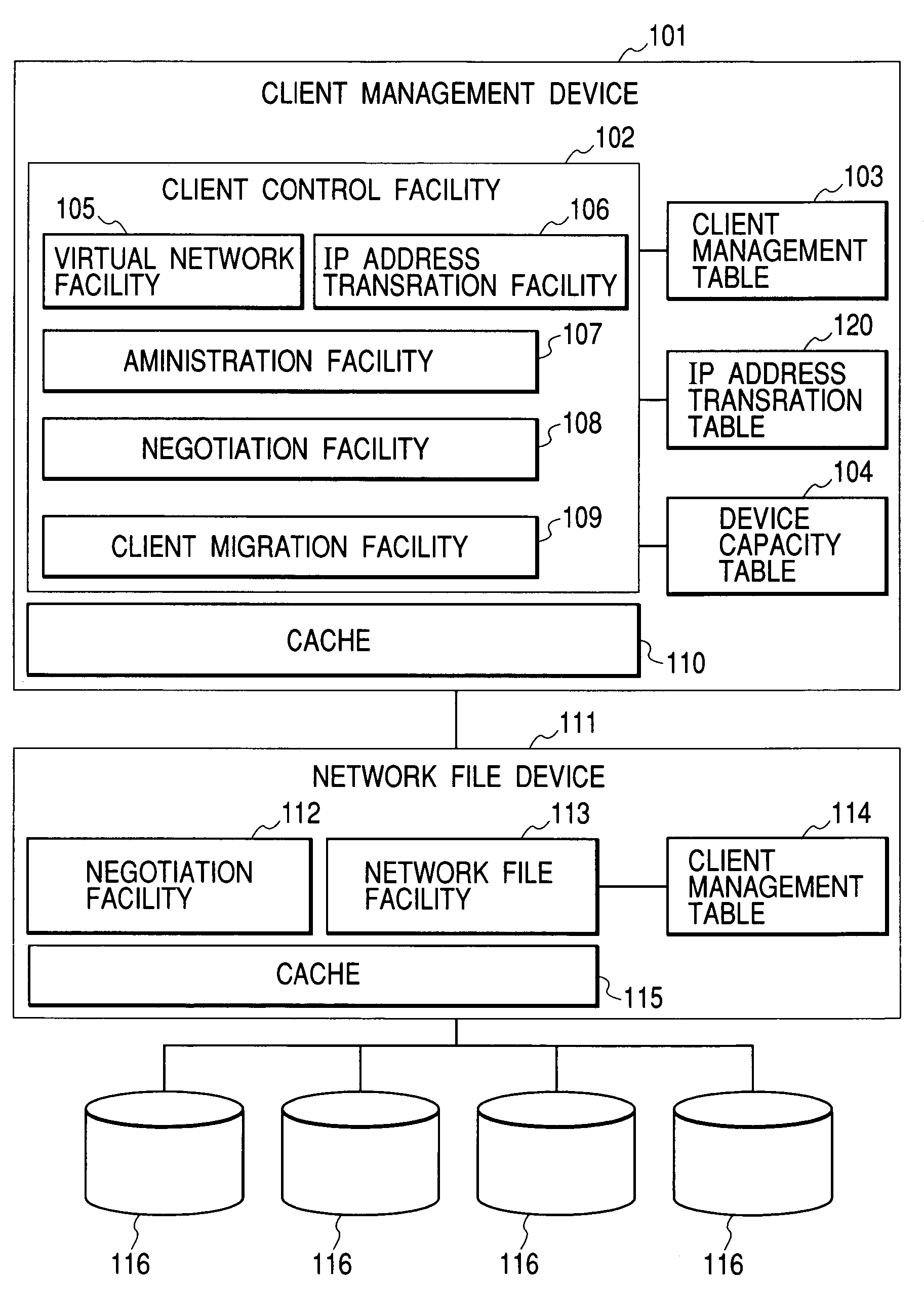 Network storage system