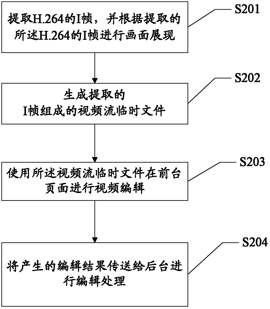 Program editing method and system supporting H. 264 and based on browser/server (B/S) architecture