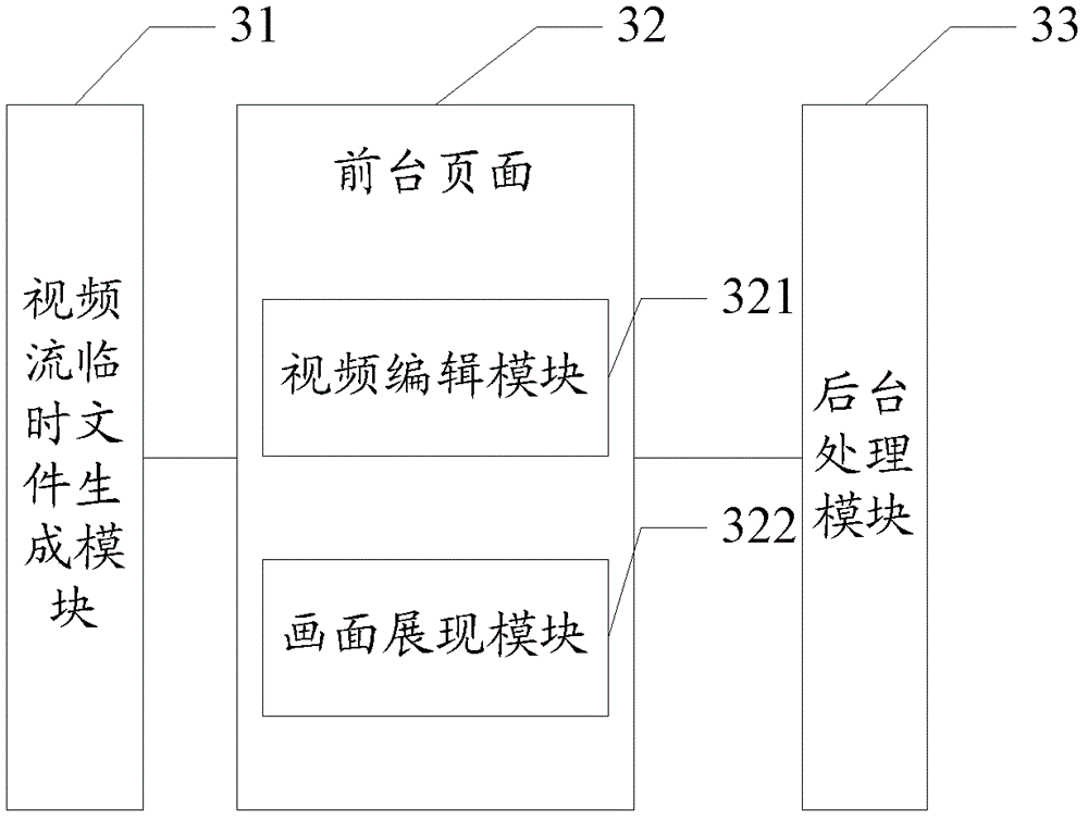 Program editing method and system supporting H. 264 and based on browser/server (B/S) architecture