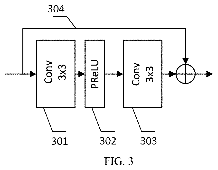 Method And Apparatus Of Collaborative Video Processing Through Learned Resolution Scaling