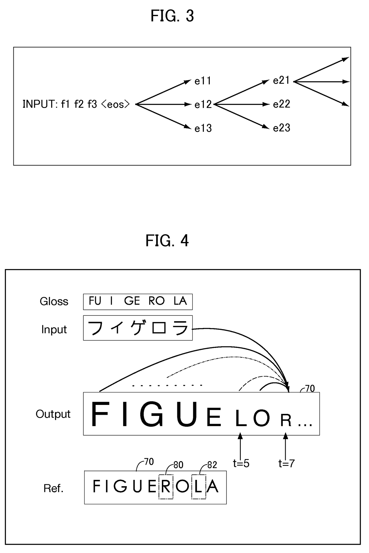 Joint estimation method and method of training sequence-to-sequence model therefor