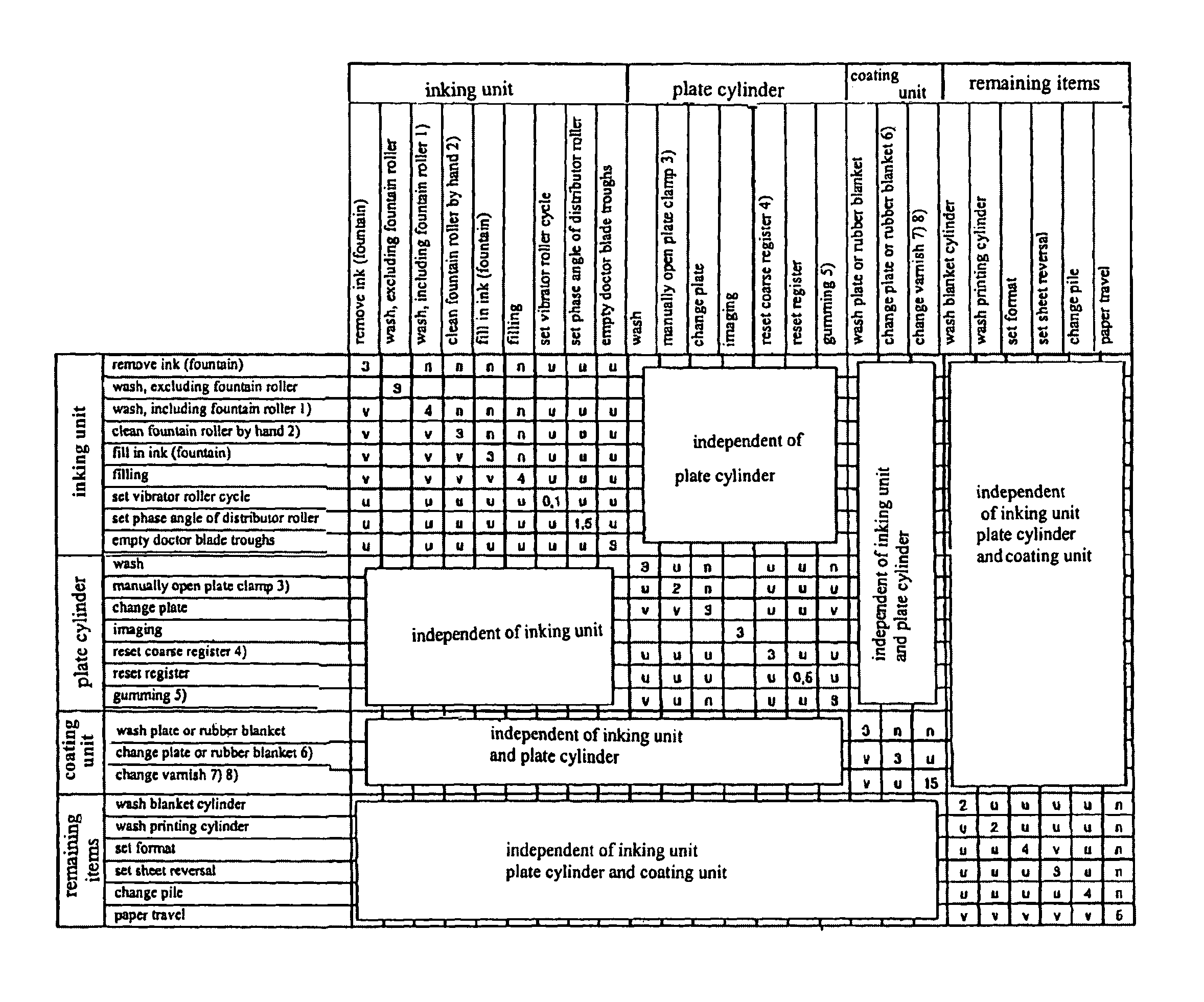 Method and device for optimizing a job change