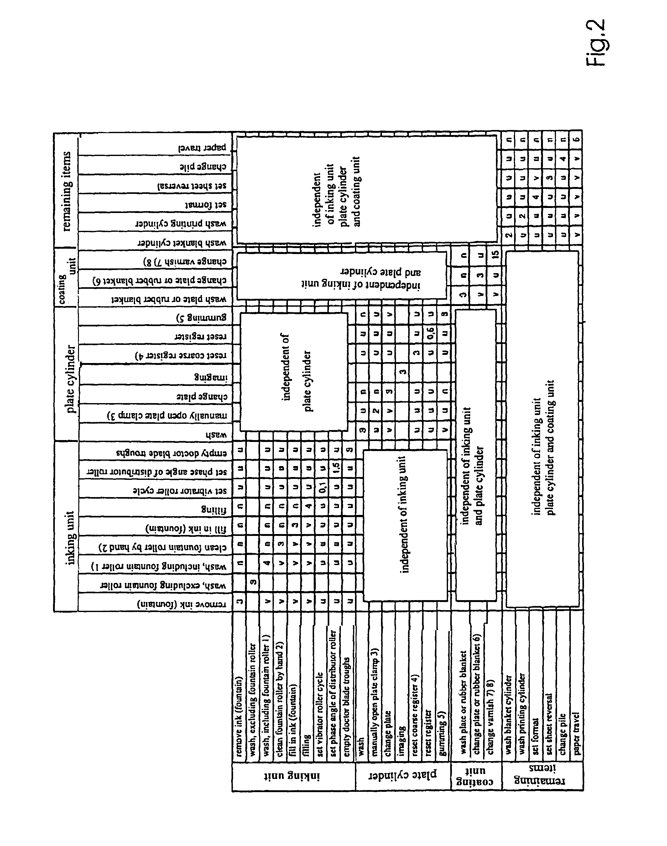 Method and device for optimizing a job change