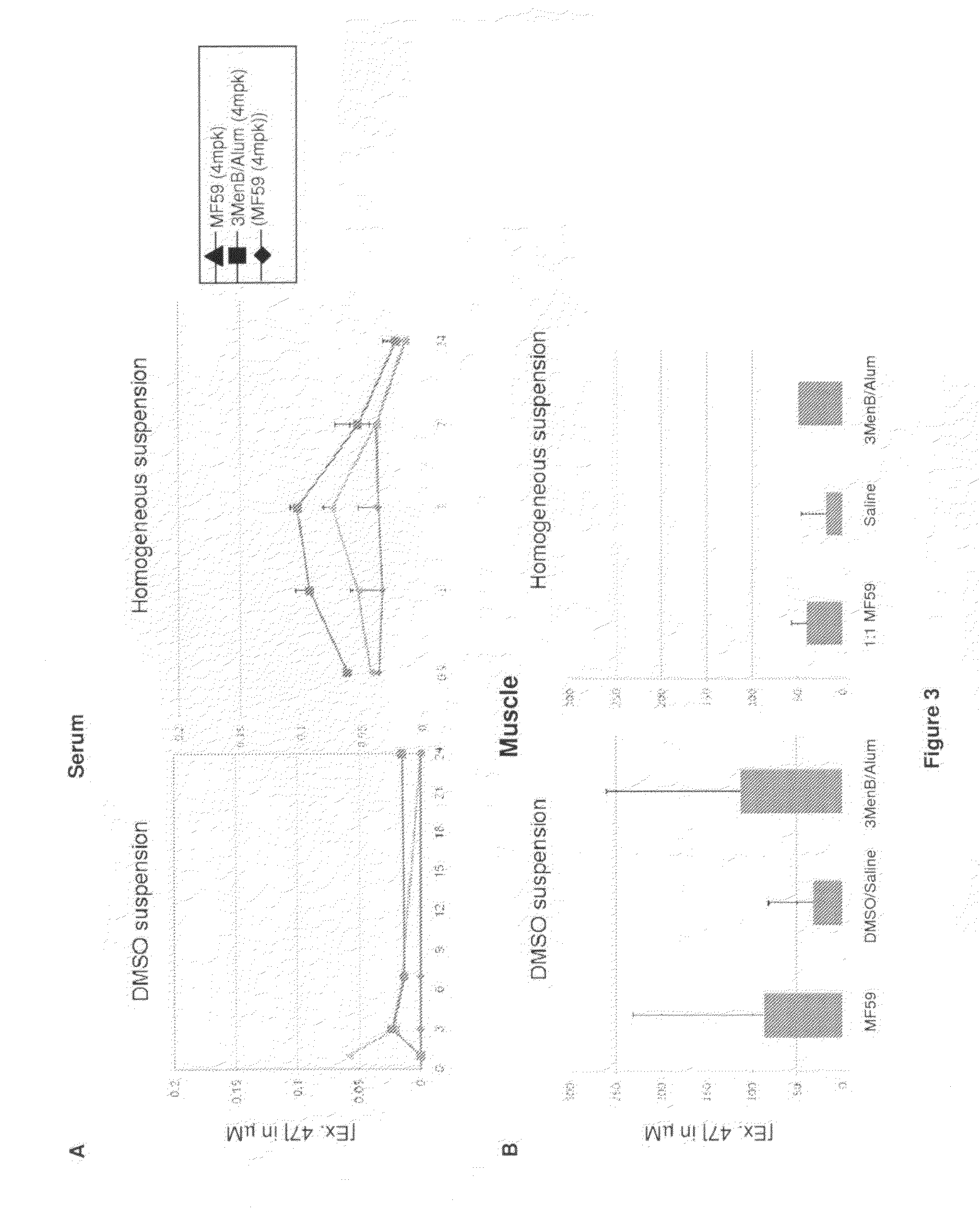 Homogenous suspension of immunopotentiating compounds and uses thereof
