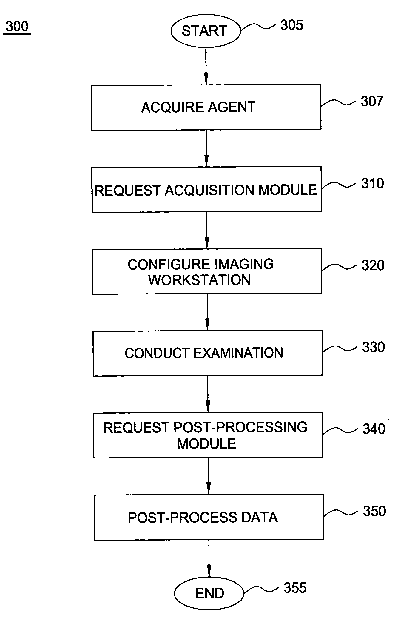 System and method for deployment of configuration and analysis software