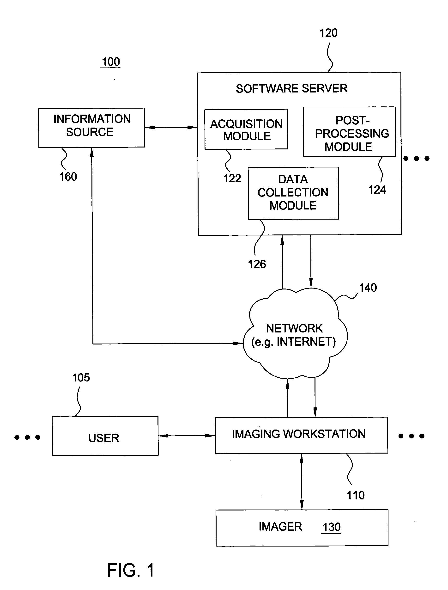 System and method for deployment of configuration and analysis software