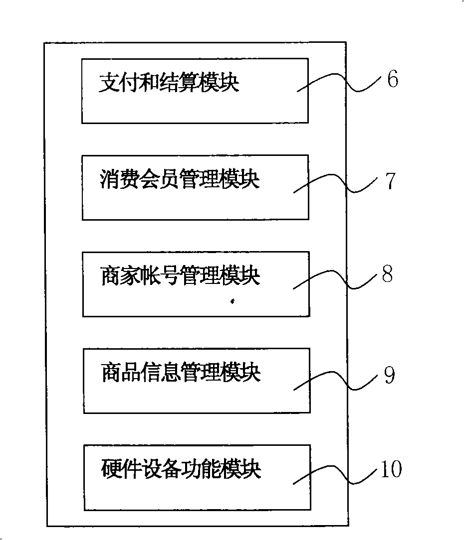 Trading stepwise affirmation payment administrative system and its payment procedure