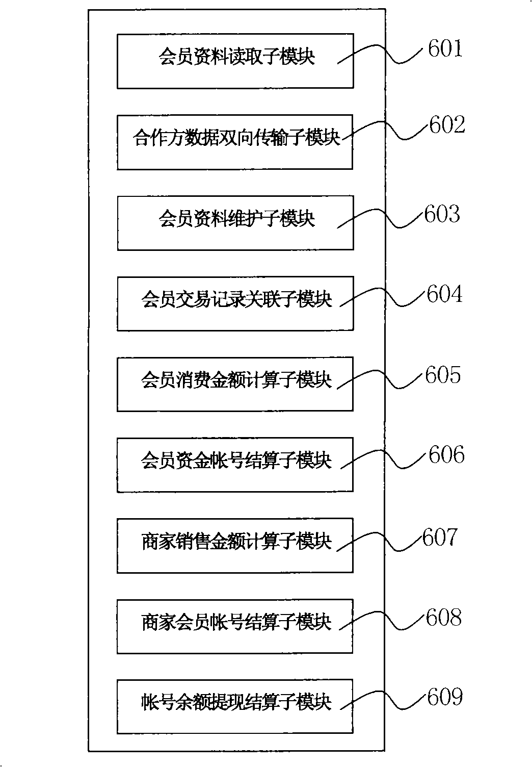 Trading stepwise affirmation payment administrative system and its payment procedure