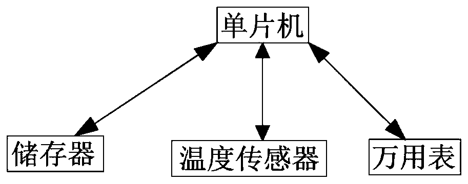 Medical equipment maintenance recorder and recording system thereof