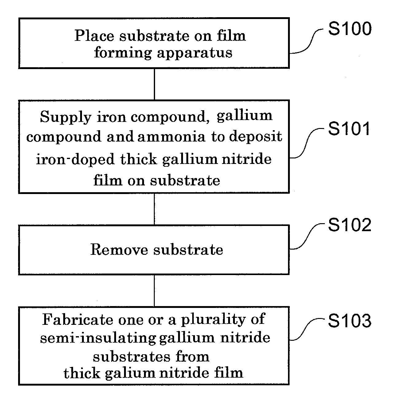 Gallium Nitride Baseplate, Epitaxial Substrate, and Method of Forming Gallium Nitride