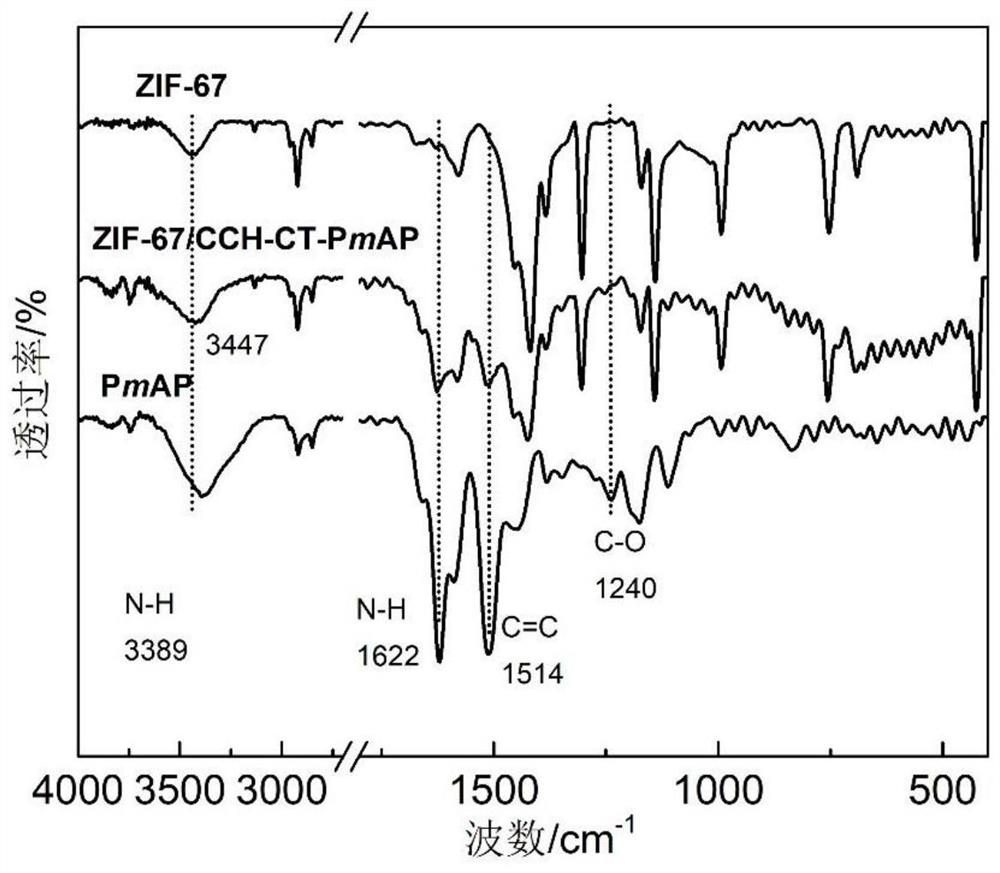 A carbon-supported multi-element metal multi-level material and its preparation method and application