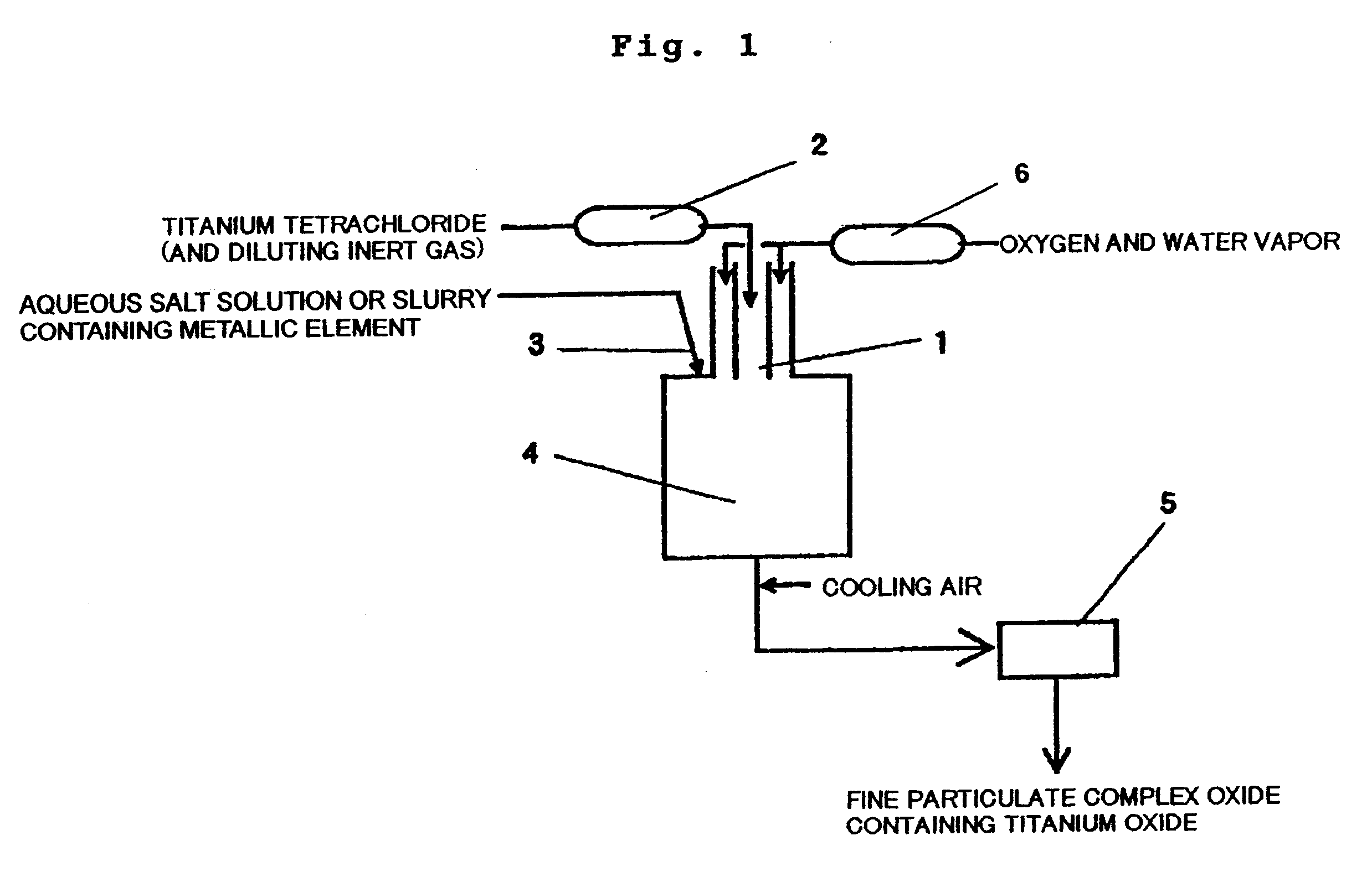 Production process for ultrafine particulate complex oxide containing titanium oxide