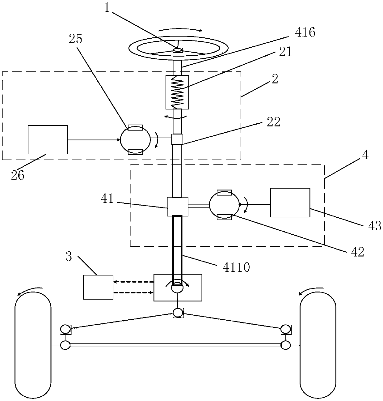 Active electro-hydraulic coupling steering system and vehicle