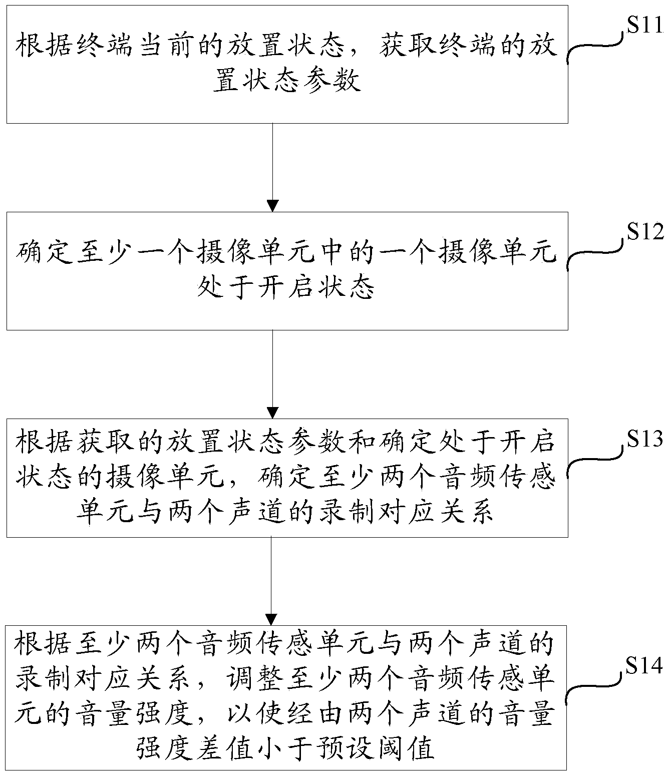 Method, device and terminal for recording