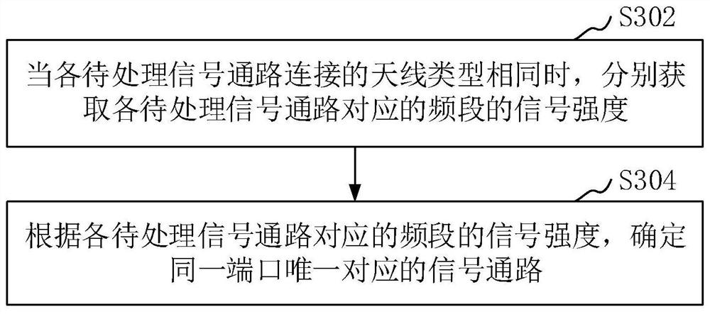 Frequency band path adjustment method and device, terminal and storage medium