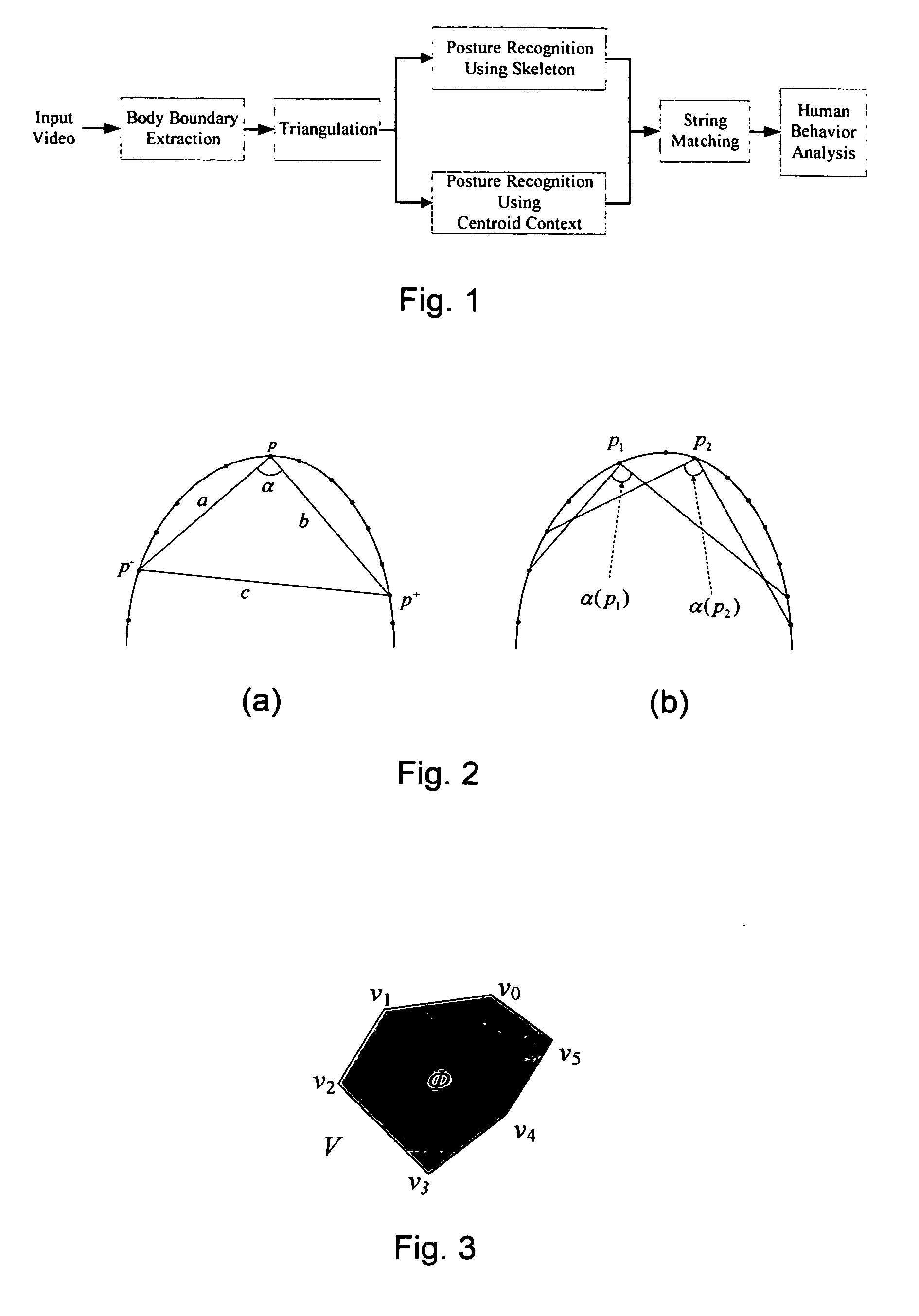Apparatus for behavior analysis and method thereof