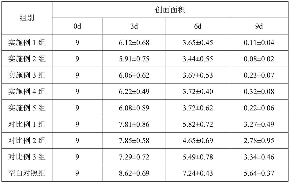 Anti-inflammatory and bacteriostatic hydrocolloid oily yarn and preparation method thereof